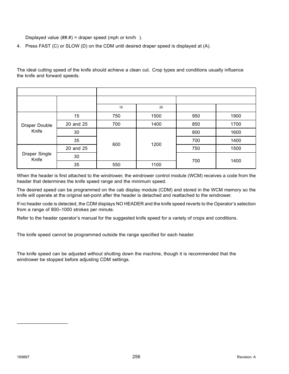 7knife speed, Table 4.2 knife speed table, Knife speed | 7 knife speed | MacDon M205 Operators Manual User Manual | Page 272 / 482