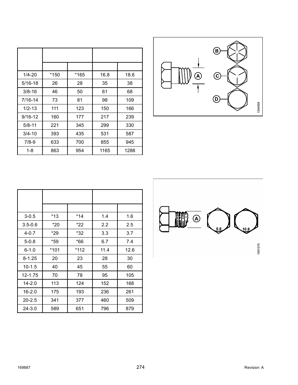 2metric bolt specifications, Metric bolt specifications, 2 metric bolt specifications | MacDon M205 Operators Manual User Manual | Page 290 / 482