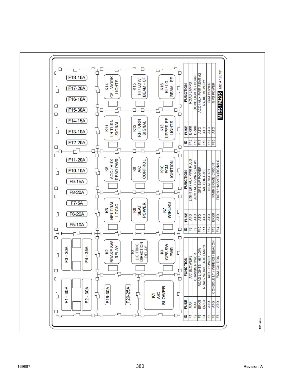 Fuse box decal | MacDon M205 Operators Manual User Manual | Page 396 / 482