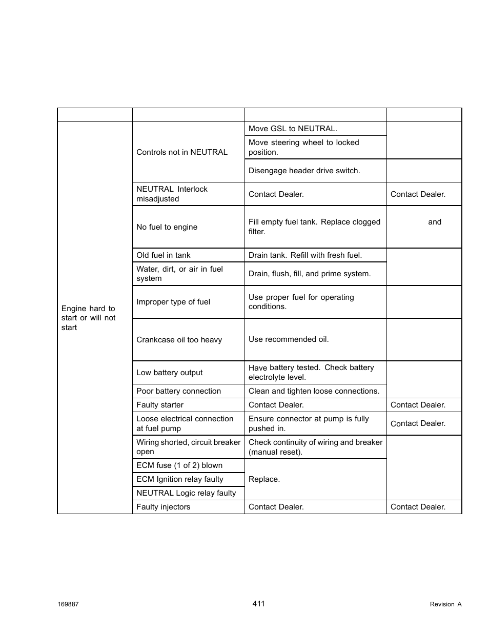 6troubleshooting, 1engine troubleshooting, Troubleshooting | Engine troubleshooting, 1 engine troubleshooting | MacDon M205 Operators Manual User Manual | Page 427 / 482