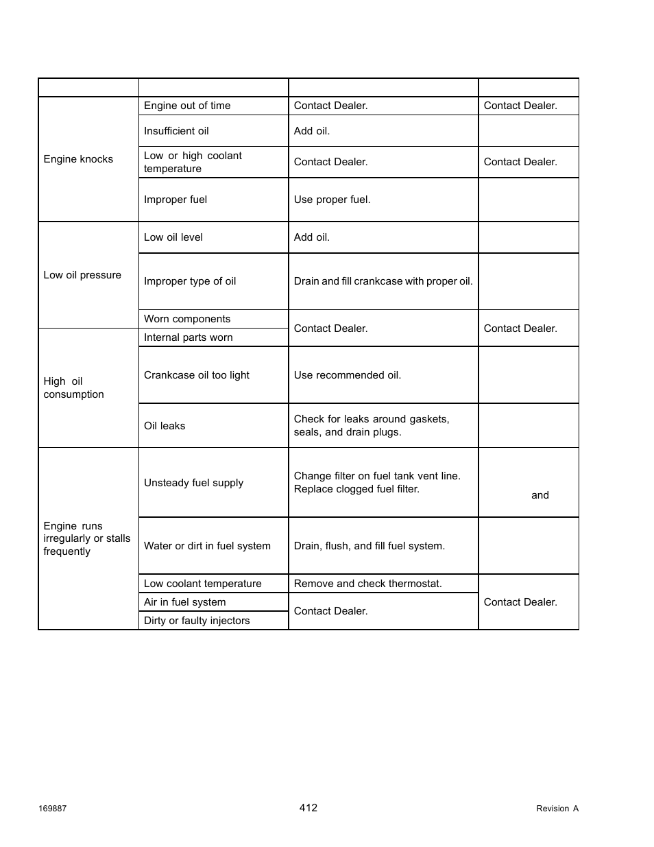 MacDon M205 Operators Manual User Manual | Page 428 / 482