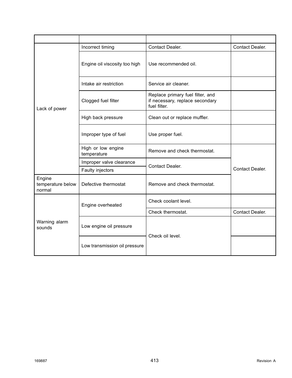 MacDon M205 Operators Manual User Manual | Page 429 / 482