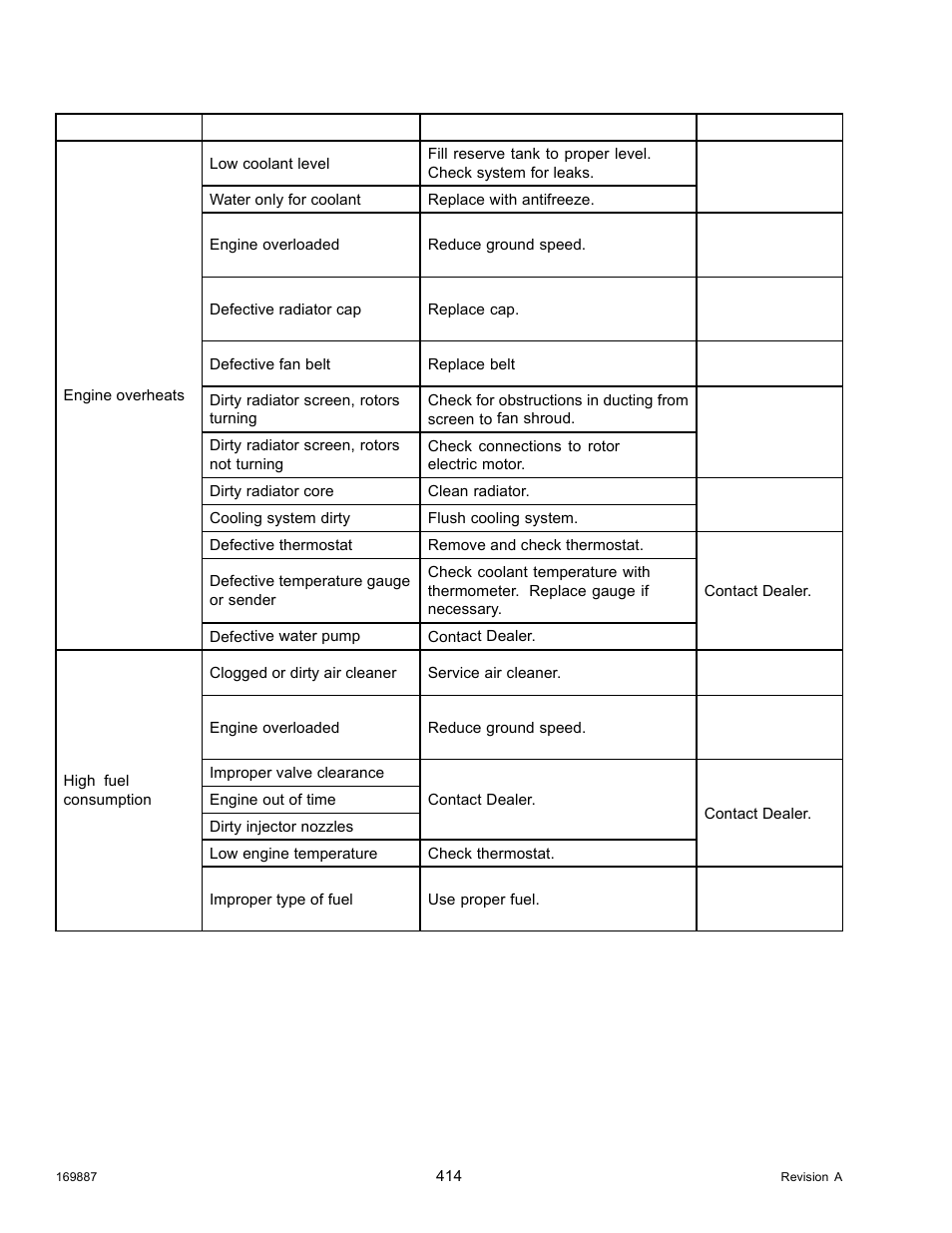 MacDon M205 Operators Manual User Manual | Page 430 / 482