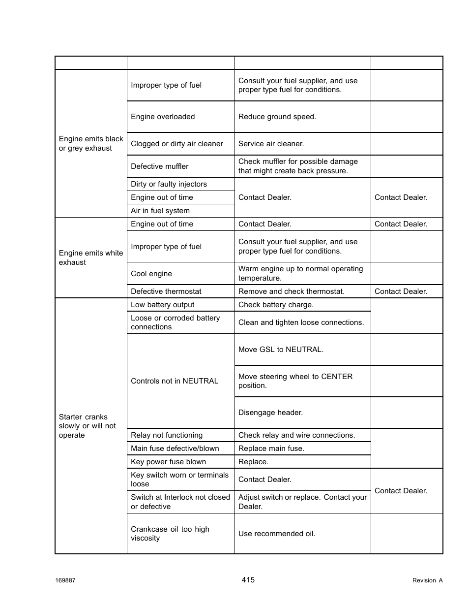 MacDon M205 Operators Manual User Manual | Page 431 / 482