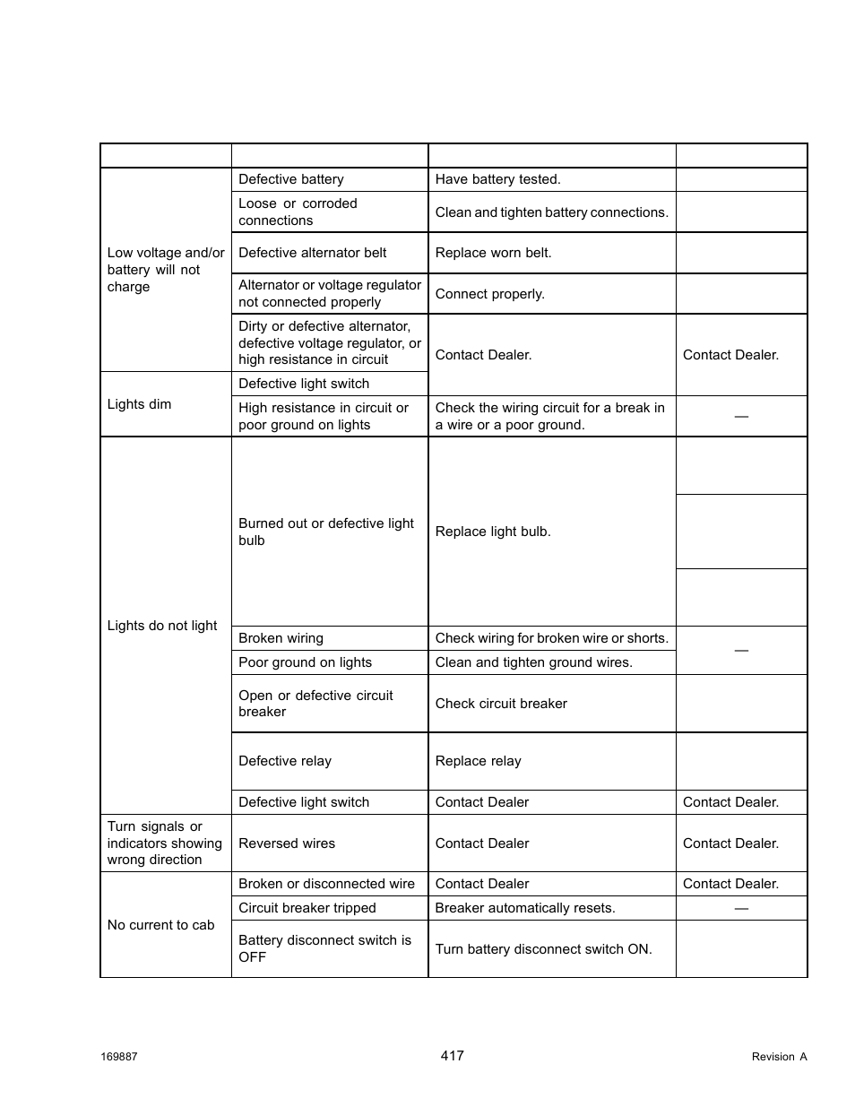 2electrical troubleshooting, Electrical troubleshooting, 2 electrical troubleshooting | MacDon M205 Operators Manual User Manual | Page 433 / 482