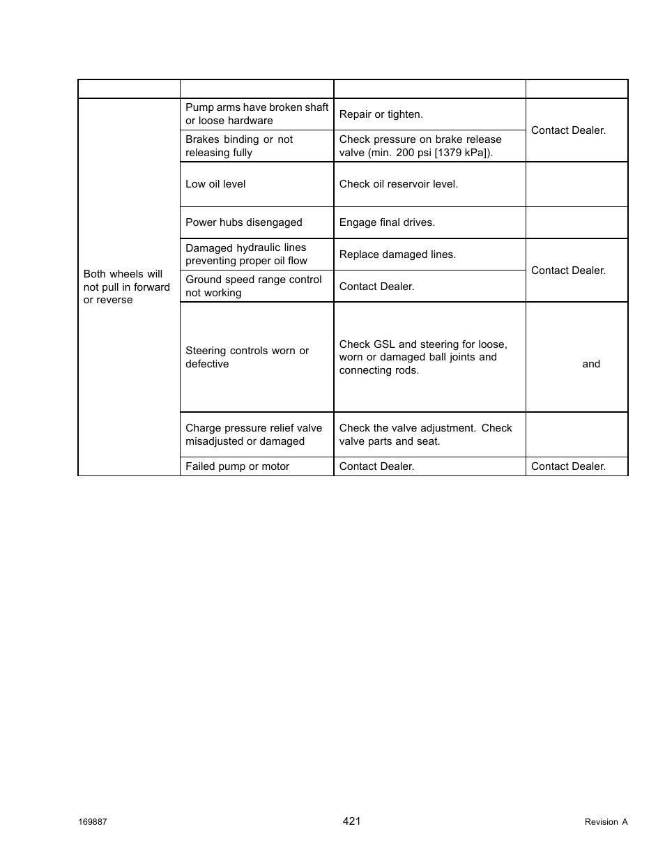 MacDon M205 Operators Manual User Manual | Page 437 / 482