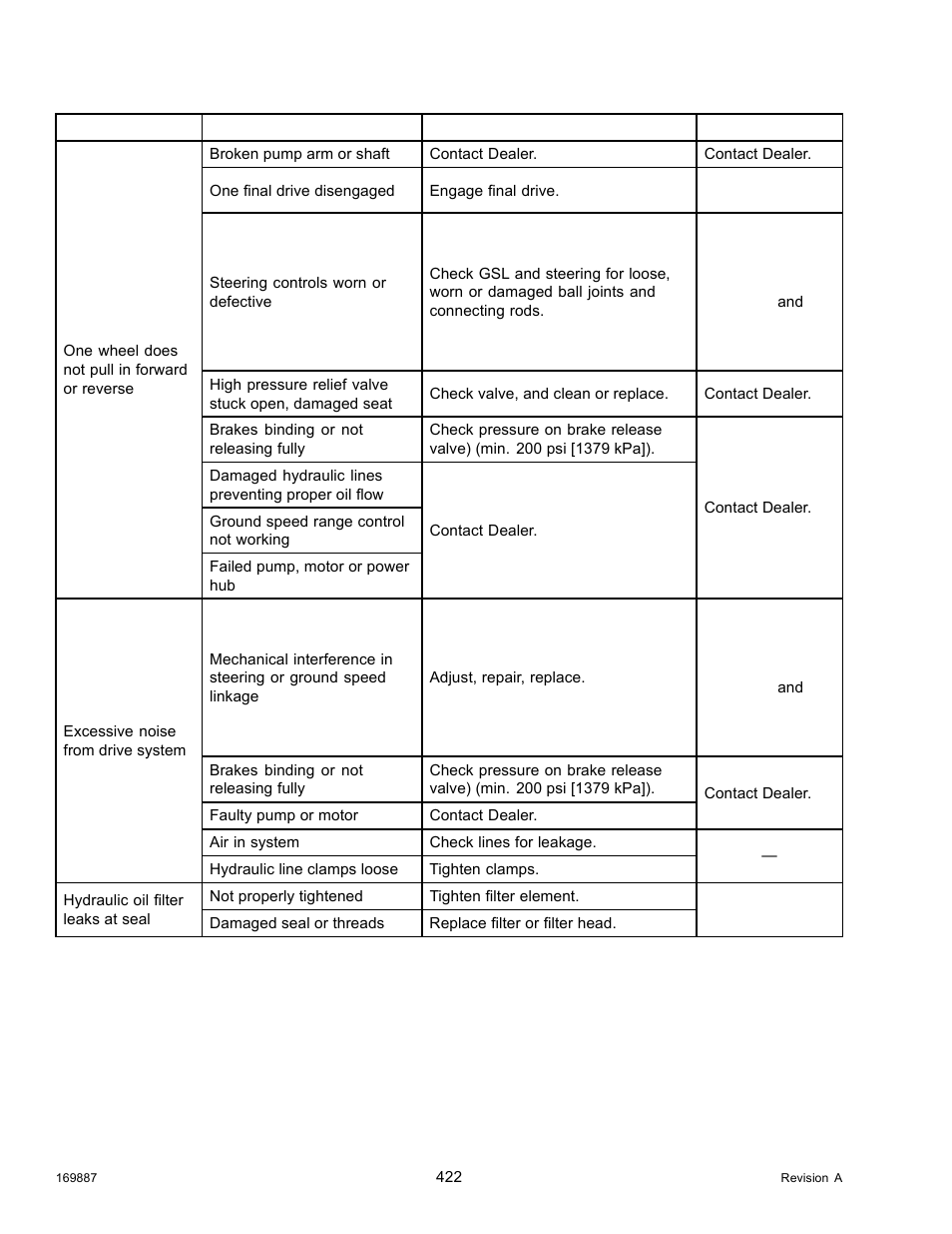 MacDon M205 Operators Manual User Manual | Page 438 / 482