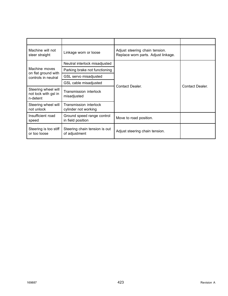 6steering and ground speed control troubleshooting, Steering and ground speed control troubleshooting | MacDon M205 Operators Manual User Manual | Page 439 / 482