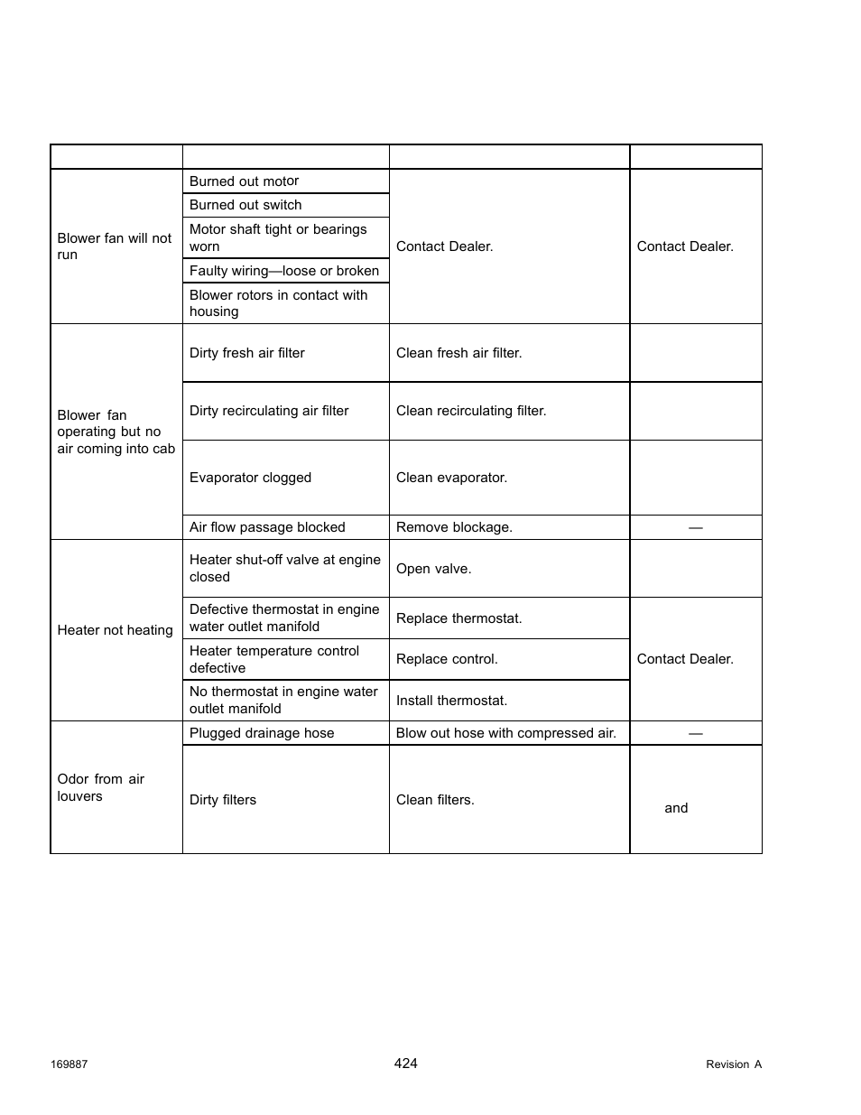 7cab air troubleshooting, Cab air troubleshooting, 7 cab air troubleshooting | MacDon M205 Operators Manual User Manual | Page 440 / 482