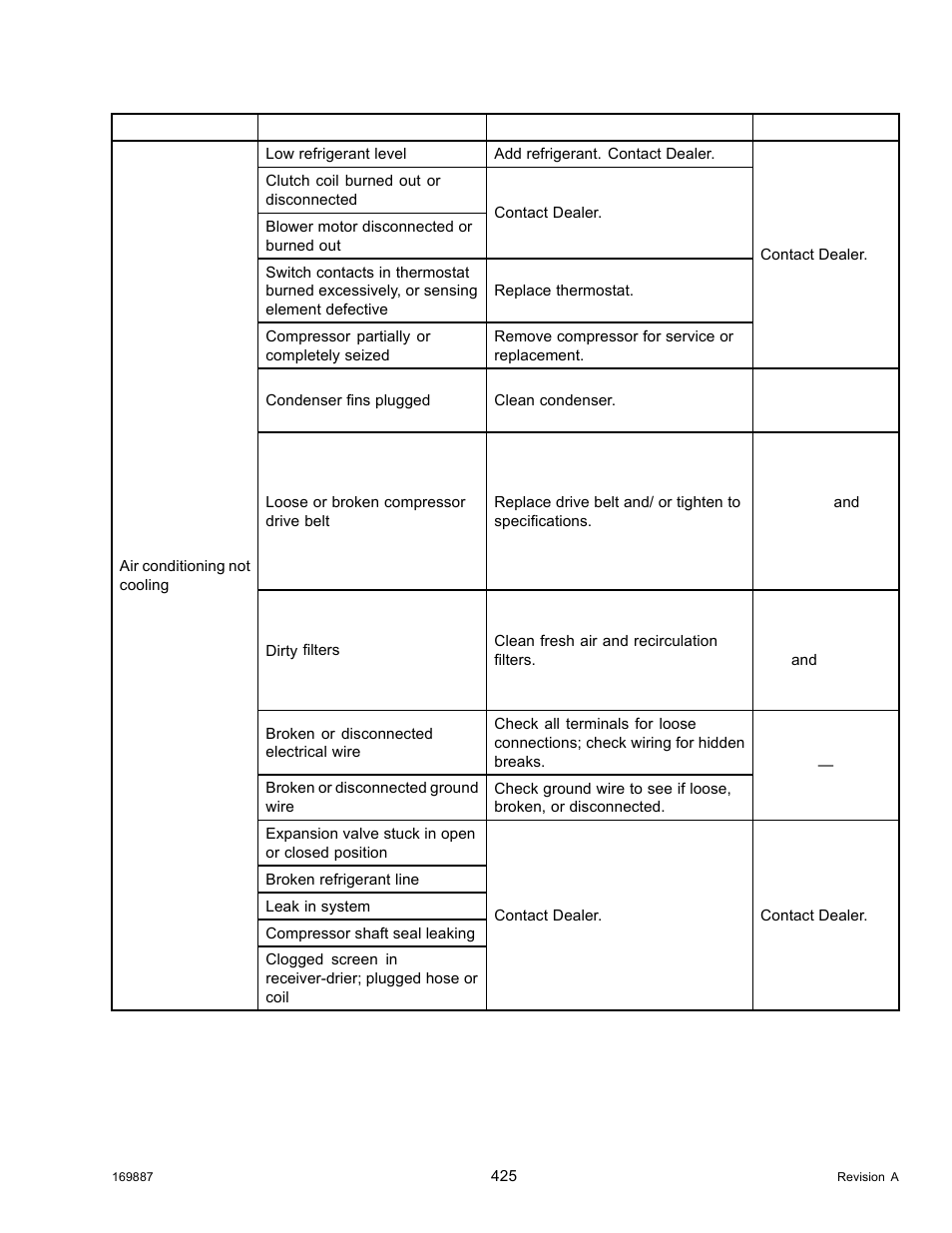 MacDon M205 Operators Manual User Manual | Page 441 / 482