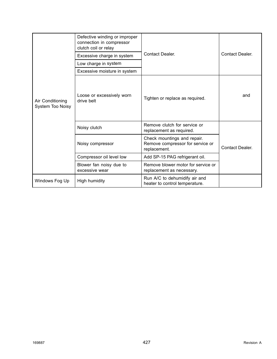 MacDon M205 Operators Manual User Manual | Page 443 / 482