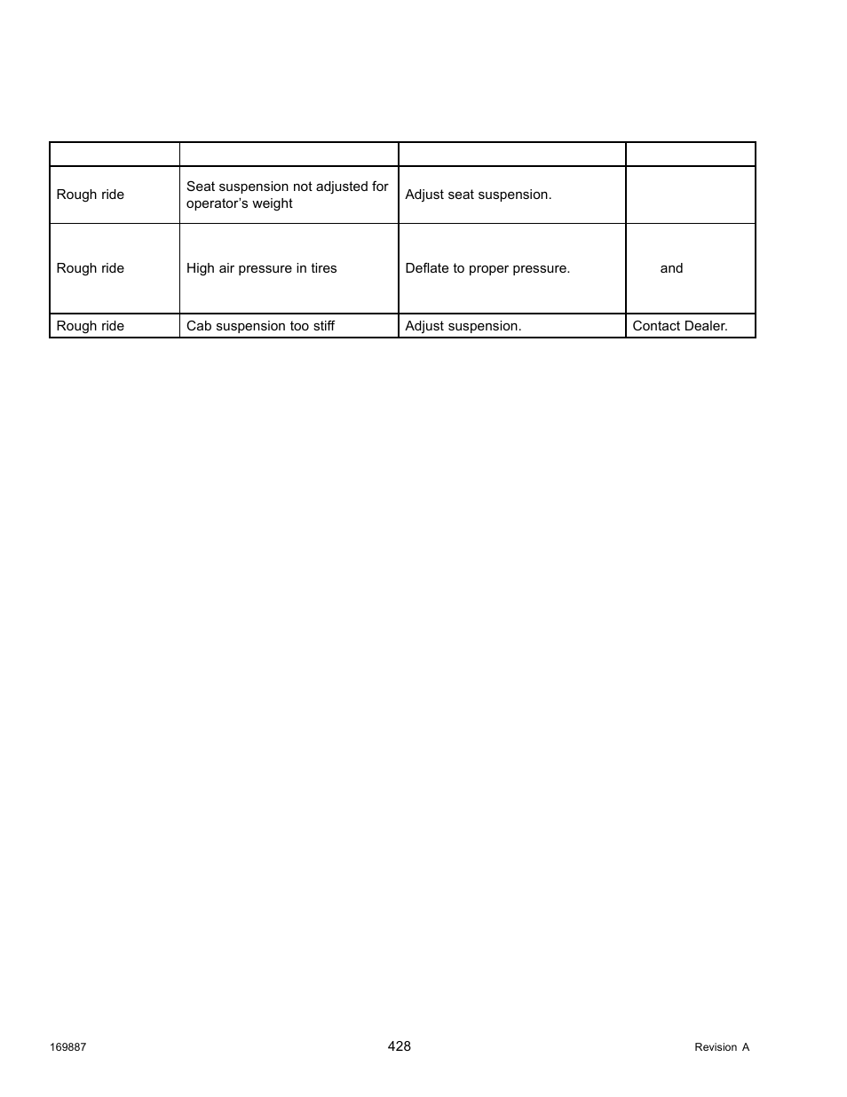 8operator’s station troubleshooting, Operator’s station troubleshooting, 8 operator’s station troubleshooting | MacDon M205 Operators Manual User Manual | Page 444 / 482