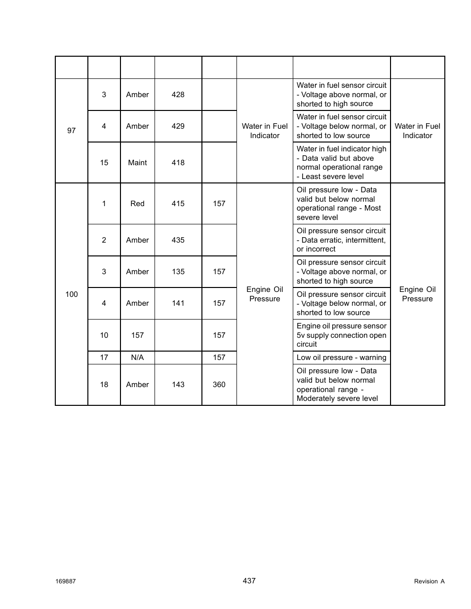 MacDon M205 Operators Manual User Manual | Page 453 / 482