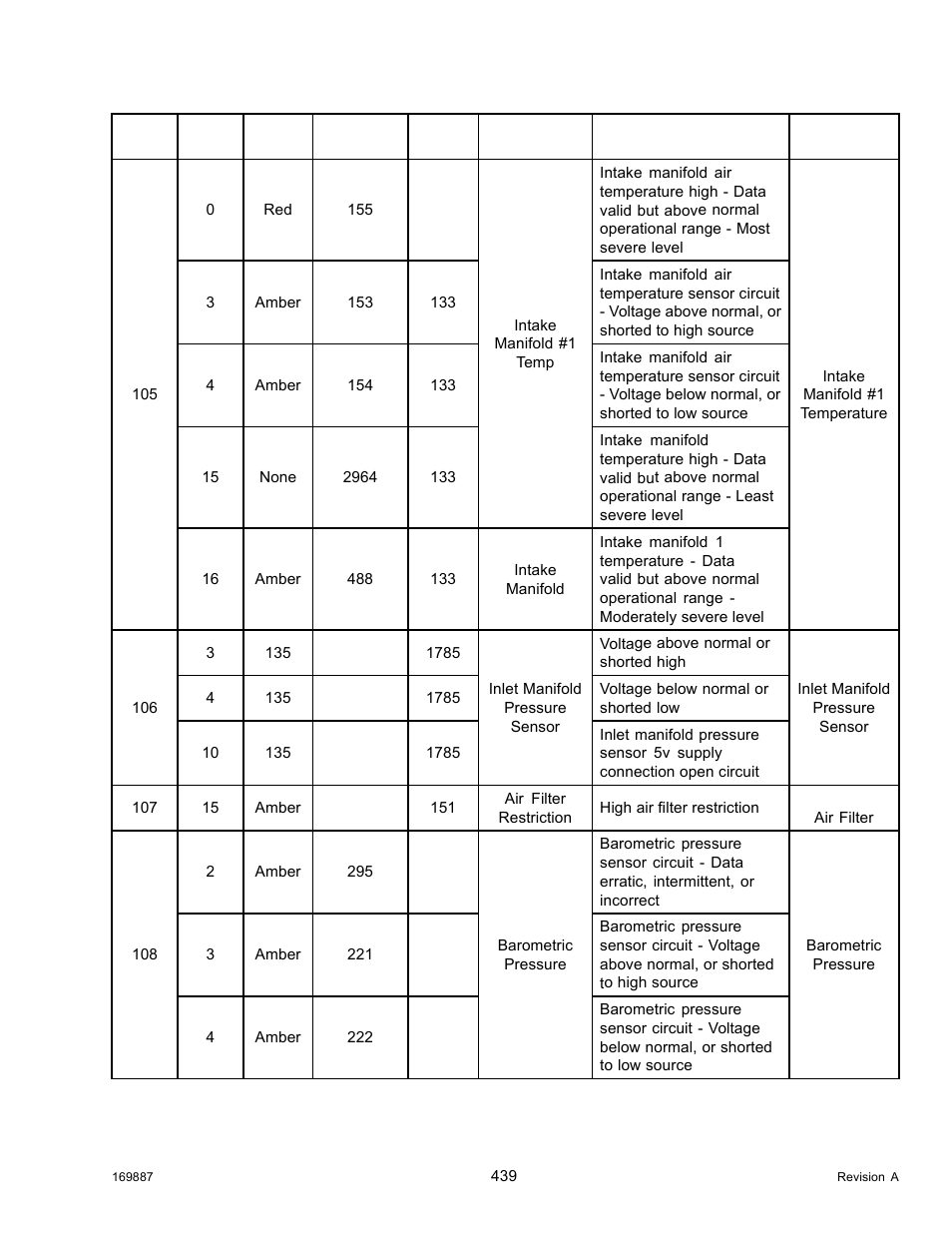 MacDon M205 Operators Manual User Manual | Page 455 / 482