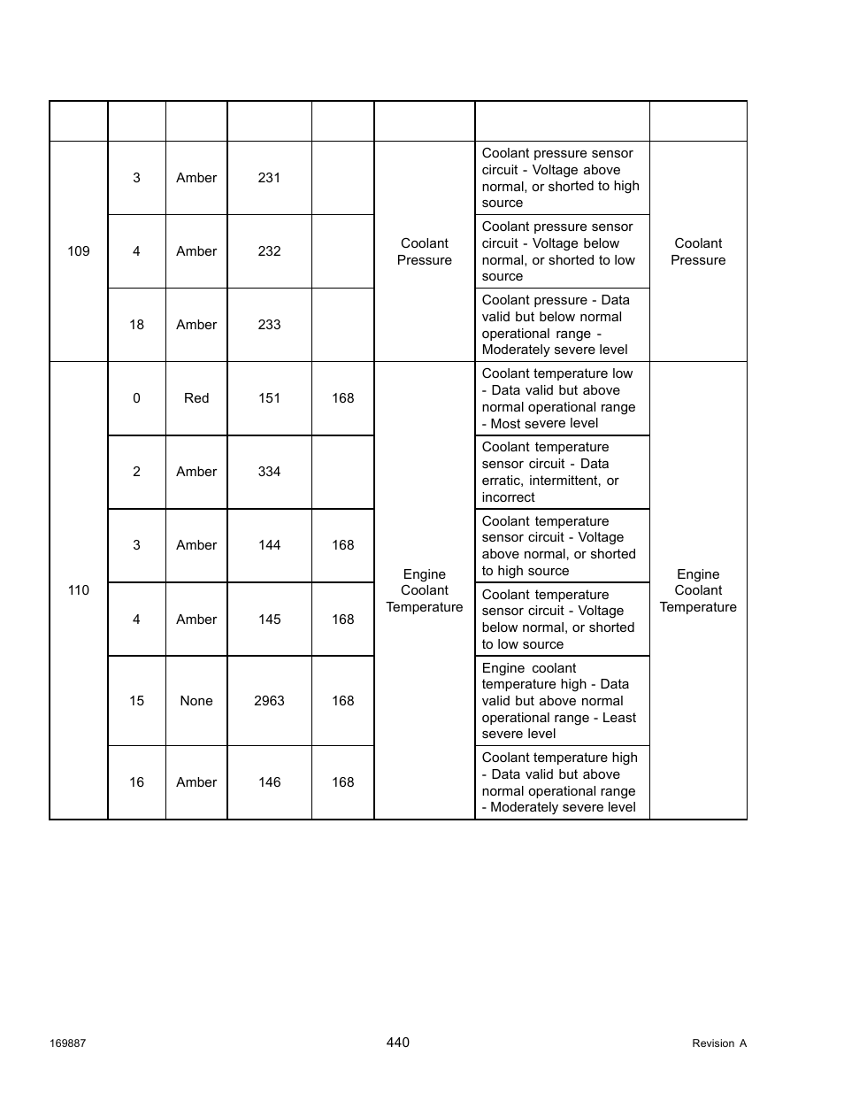 MacDon M205 Operators Manual User Manual | Page 456 / 482