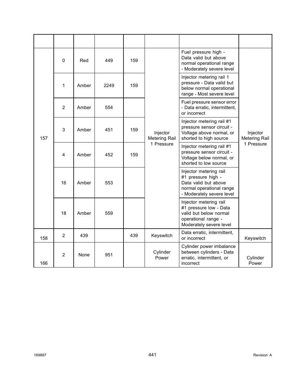 MacDon M205 Operators Manual User Manual | Page 457 / 482