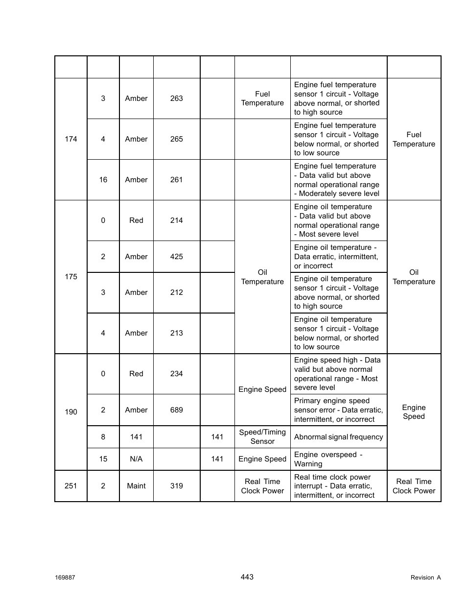 MacDon M205 Operators Manual User Manual | Page 459 / 482