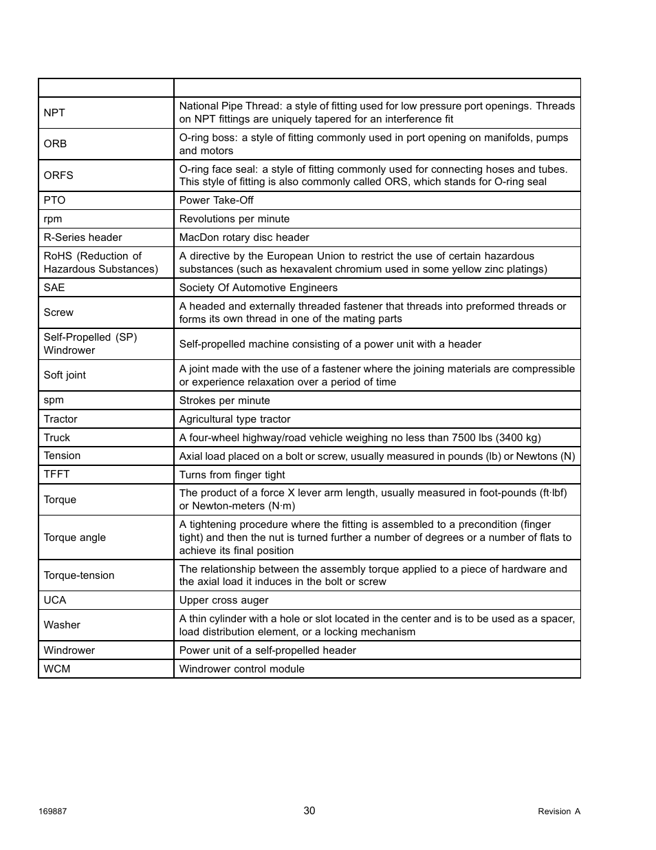 MacDon M205 Operators Manual User Manual | Page 46 / 482