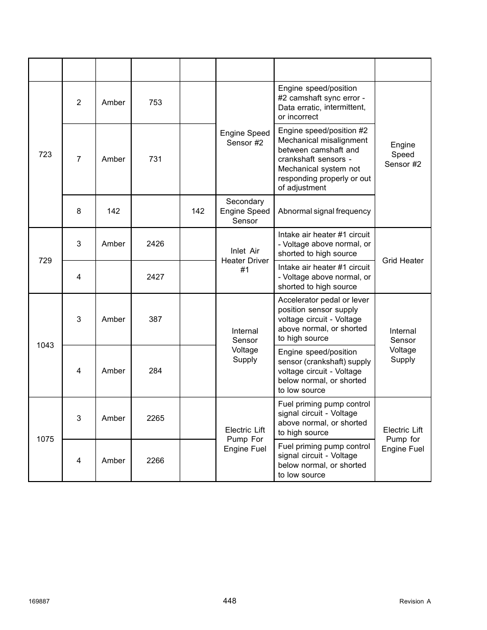 MacDon M205 Operators Manual User Manual | Page 464 / 482