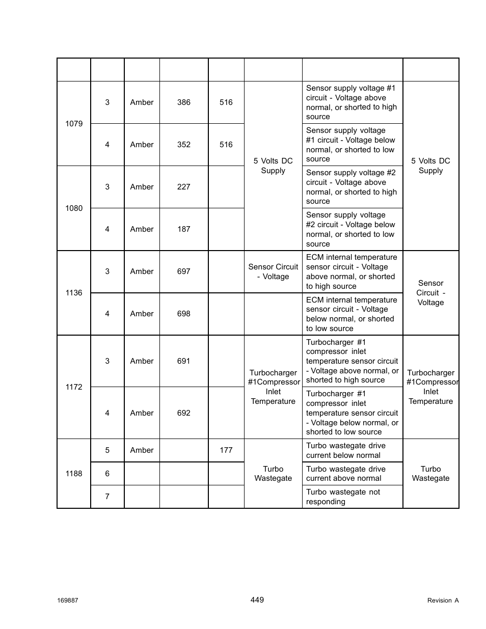 MacDon M205 Operators Manual User Manual | Page 465 / 482