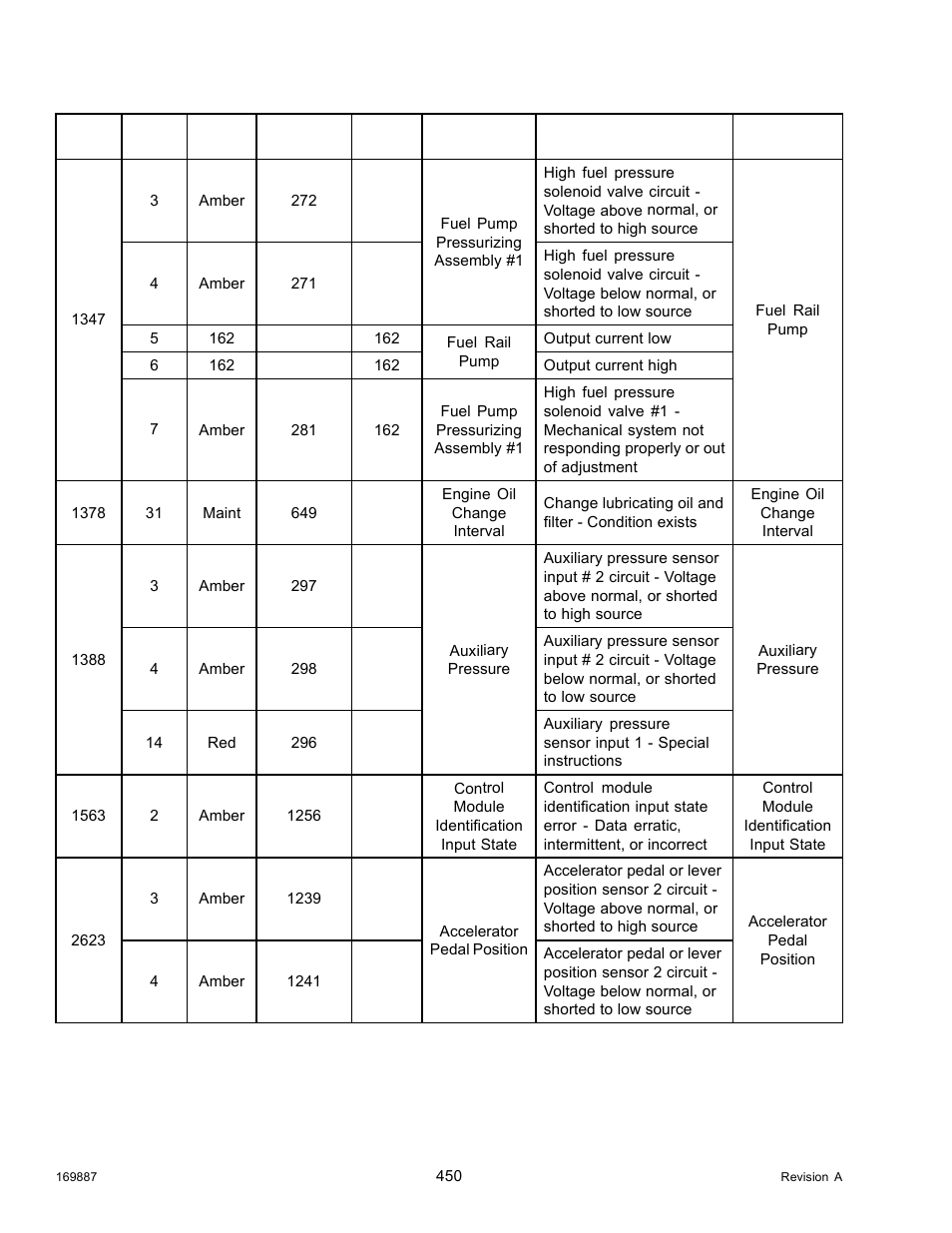 MacDon M205 Operators Manual User Manual | Page 466 / 482