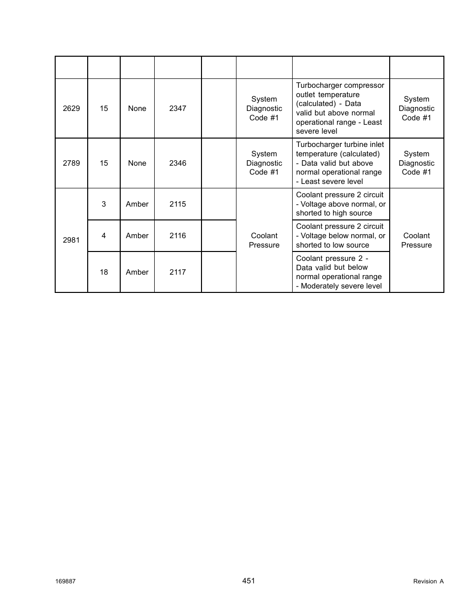 MacDon M205 Operators Manual User Manual | Page 467 / 482