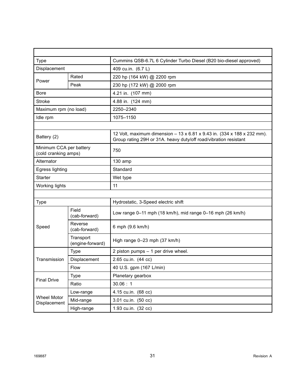 2specifications, Specifications, 2 specifications | MacDon M205 Operators Manual User Manual | Page 47 / 482