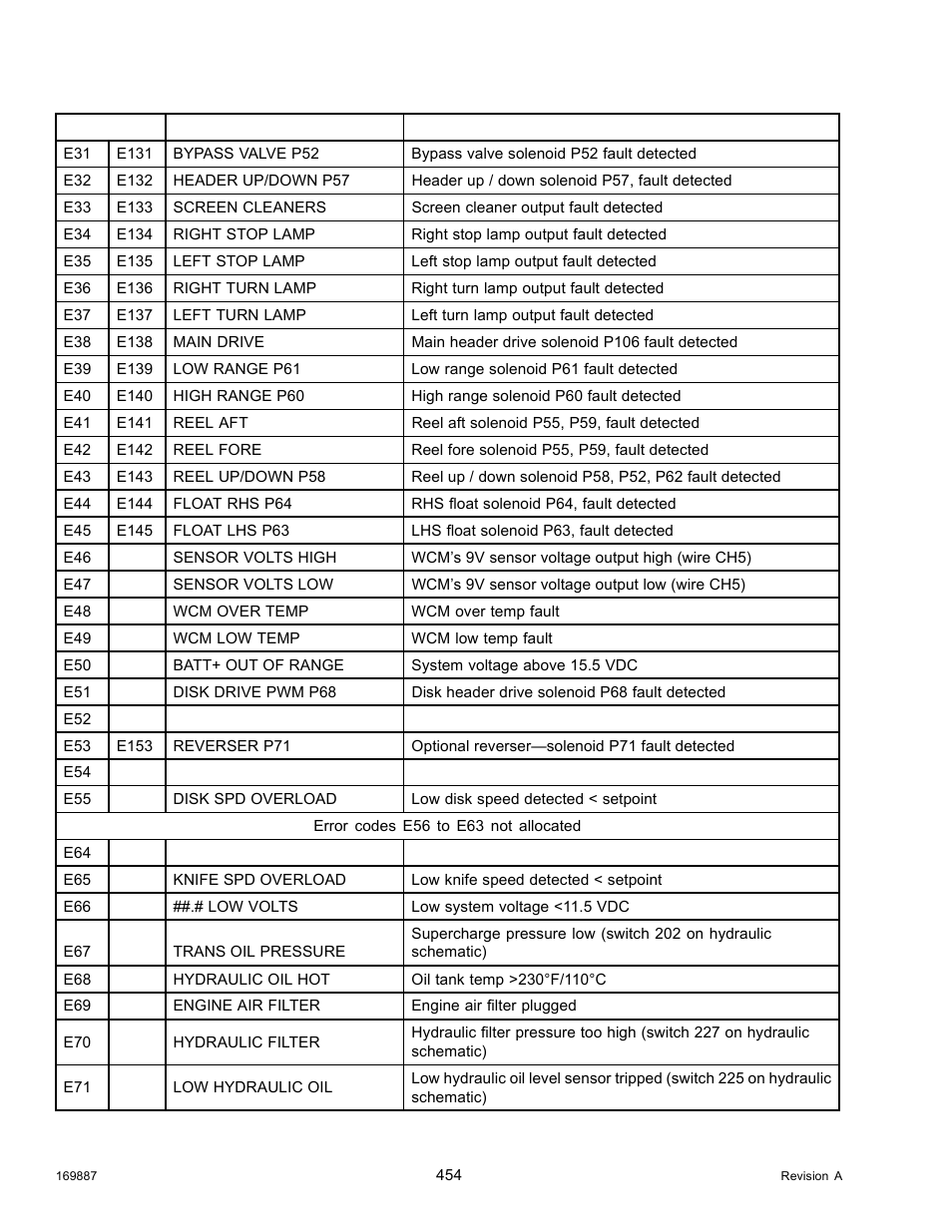 MacDon M205 Operators Manual User Manual | Page 470 / 482