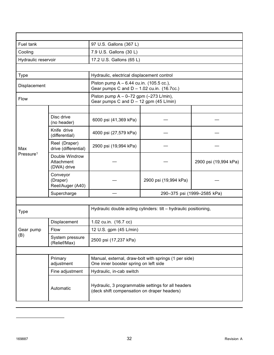 MacDon M205 Operators Manual User Manual | Page 48 / 482