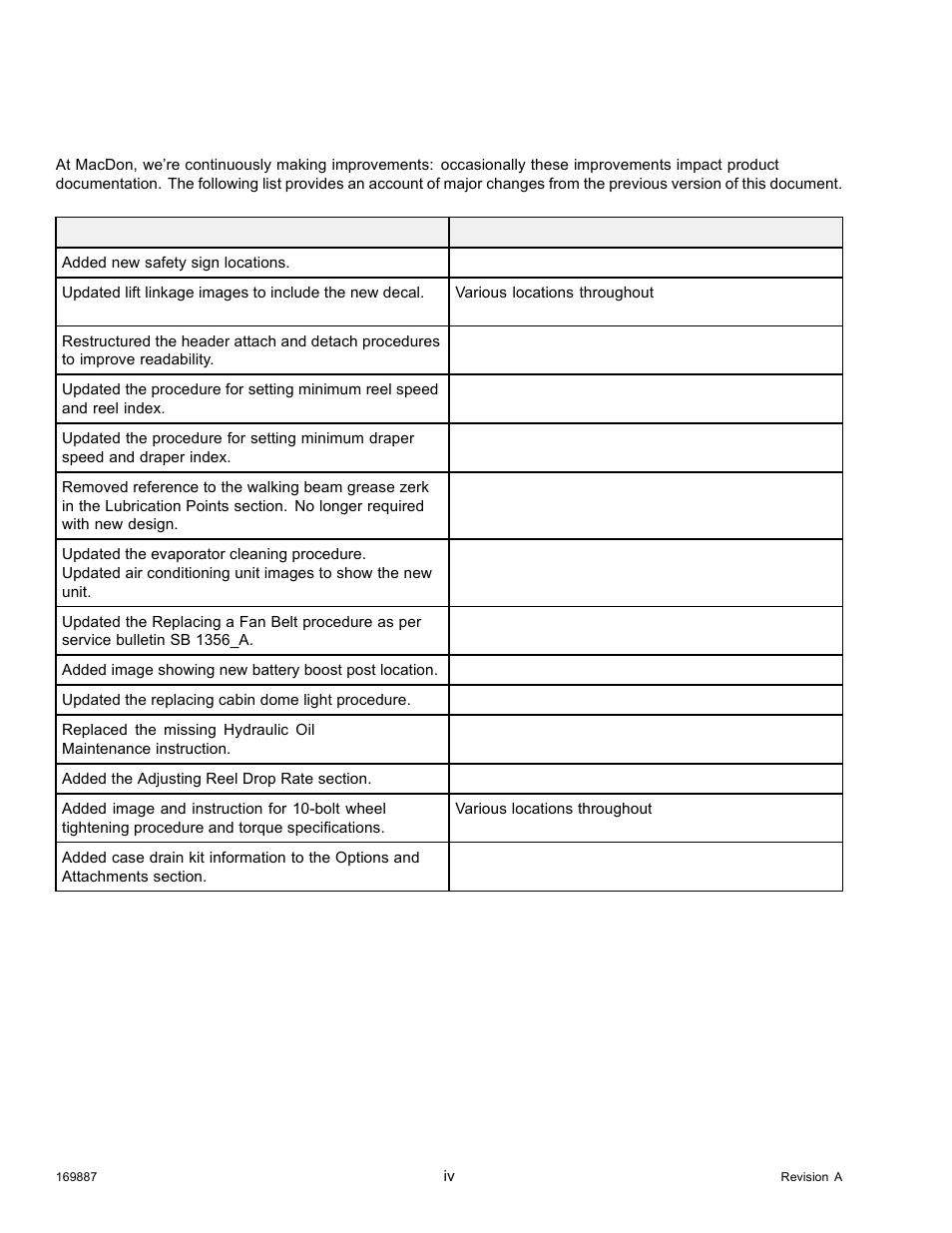 List of revisions | MacDon M205 Operators Manual User Manual | Page 6 / 482