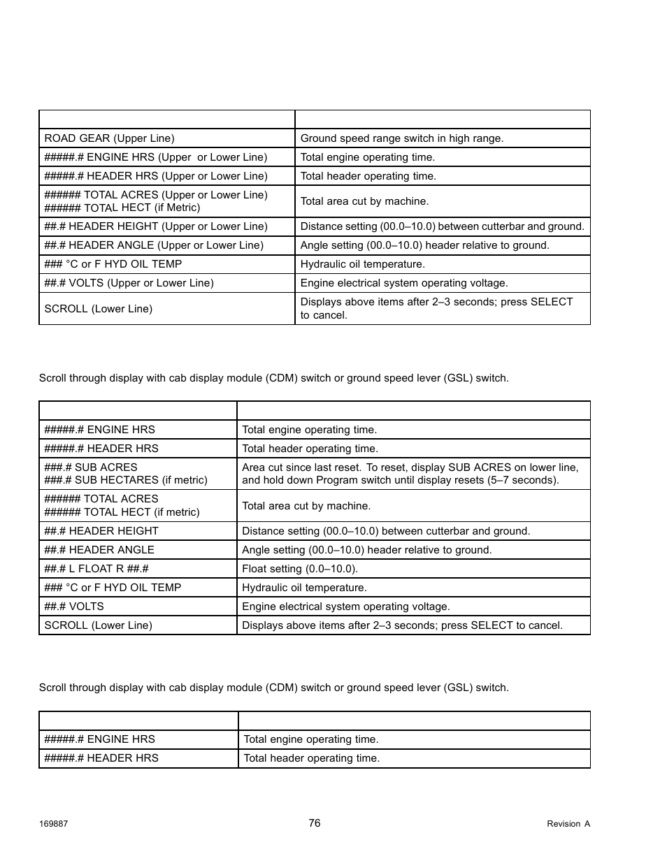 Engine-forward, engine running, Cab-forward, engine running, header disengaged | MacDon M205 Operators Manual User Manual | Page 92 / 482