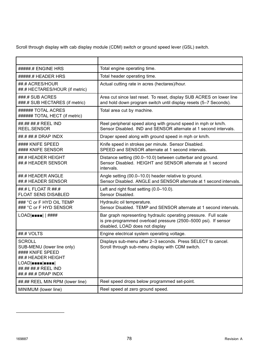 MacDon M205 Operators Manual User Manual | Page 94 / 482