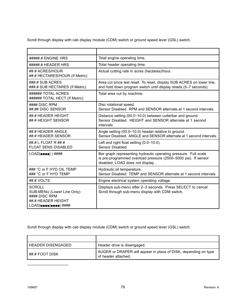 Miscellaneous operational information | MacDon M205 Operators Manual User Manual | Page 95 / 482