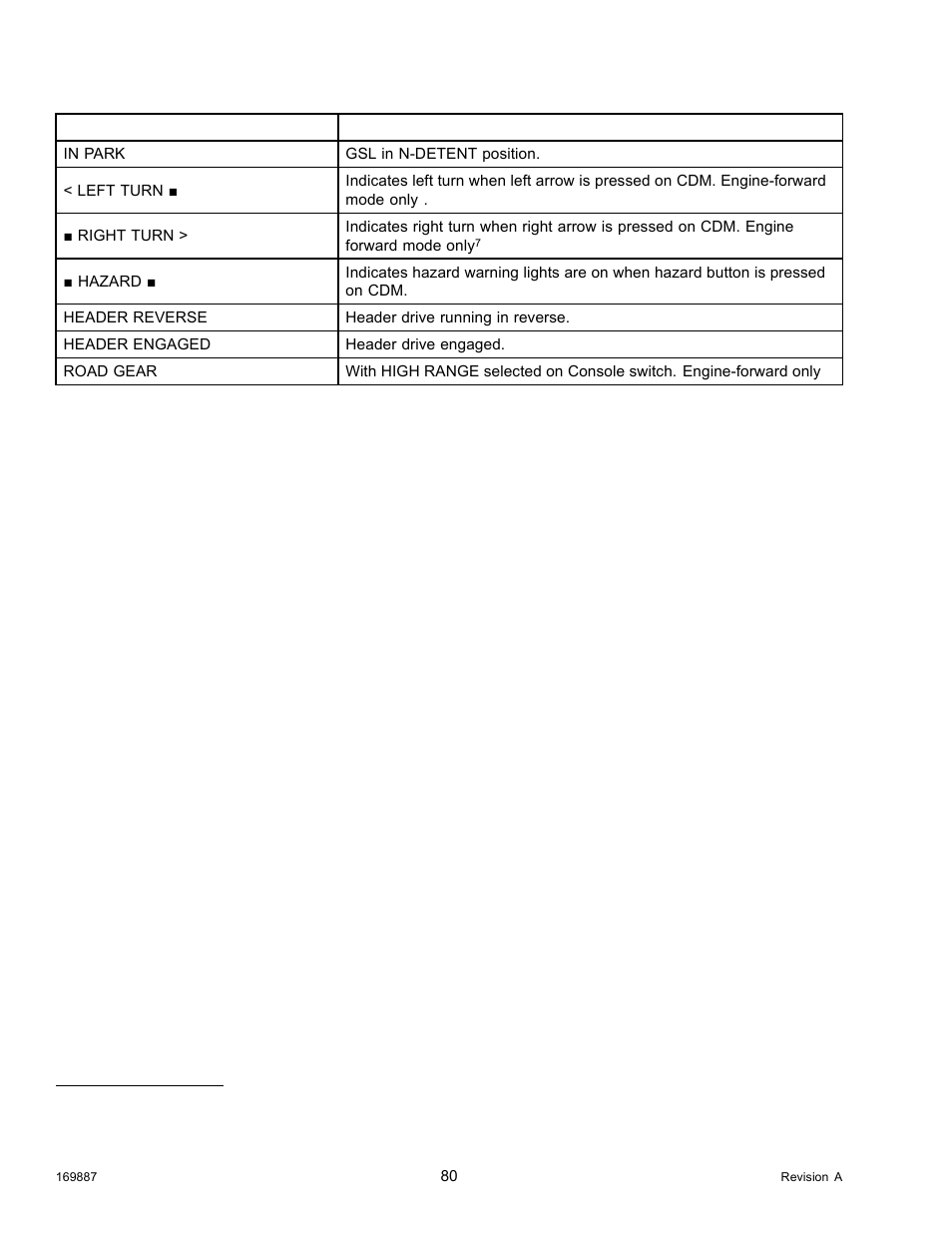 MacDon M205 Operators Manual User Manual | Page 96 / 482