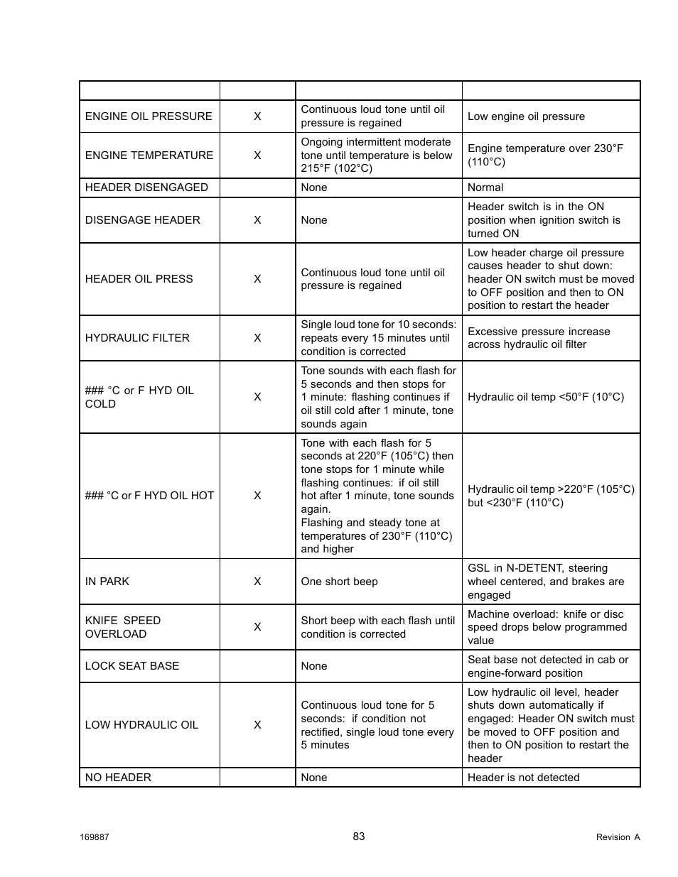 MacDon M205 Operators Manual User Manual | Page 99 / 482