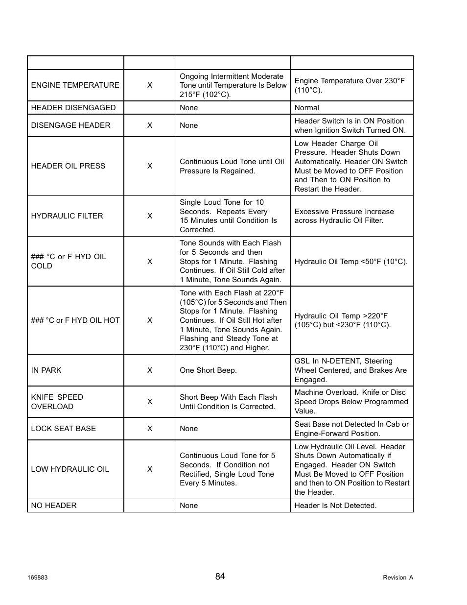 MacDon M155 Operators Manual User Manual | Page 100 / 458