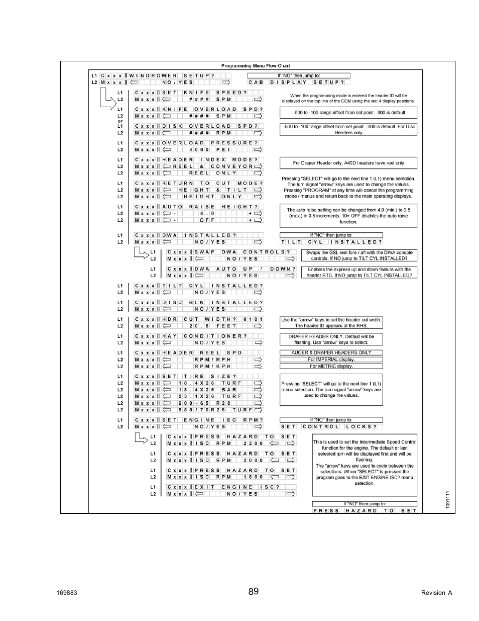 MacDon M155 Operators Manual User Manual | Page 105 / 458