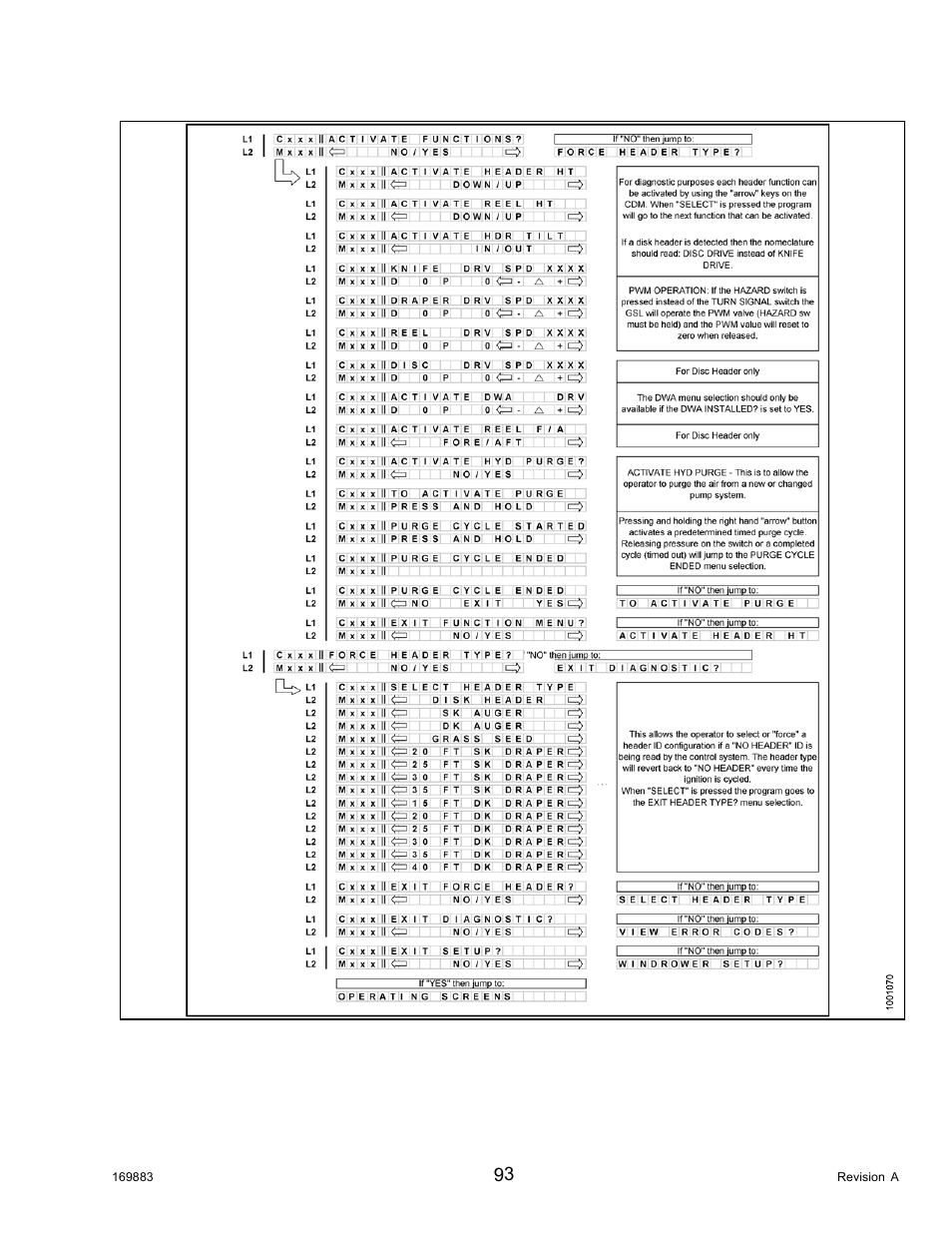 MacDon M155 Operators Manual User Manual | Page 109 / 458