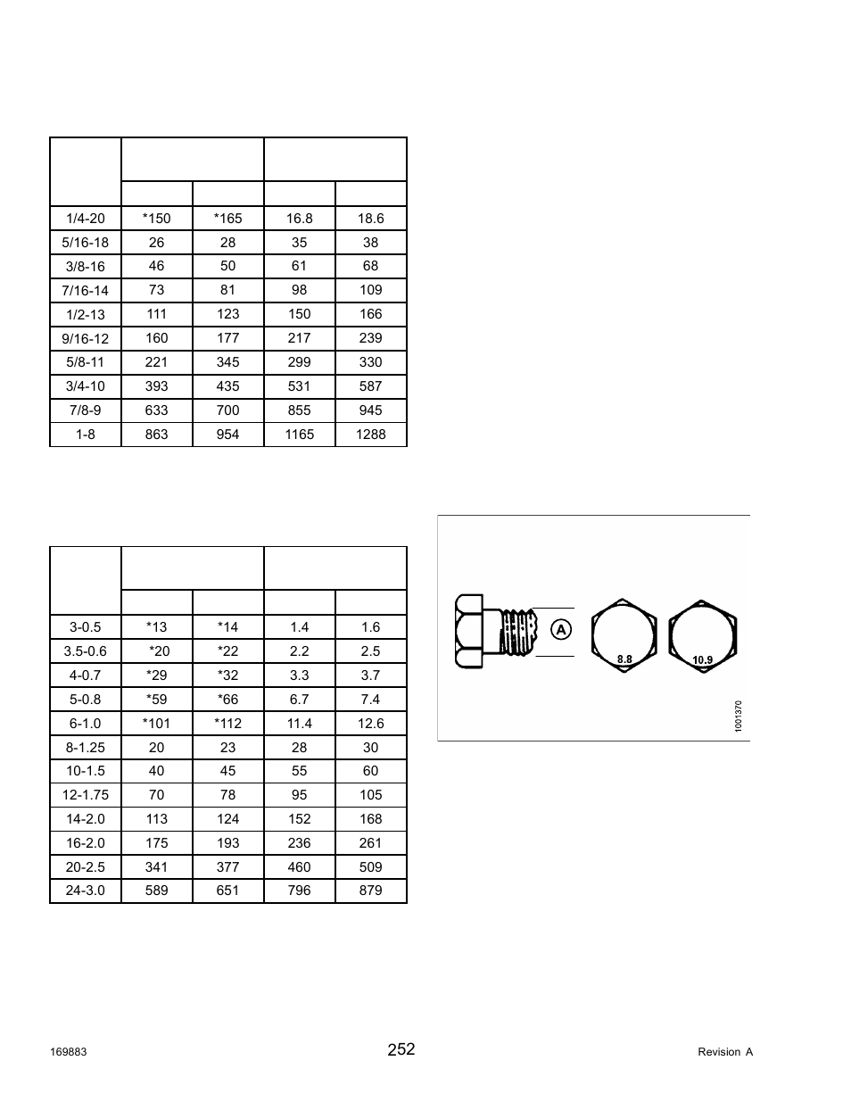 2metric bolt specifications, Metric bolt specifications, 2 metric bolt specifications | MacDon M155 Operators Manual User Manual | Page 268 / 458