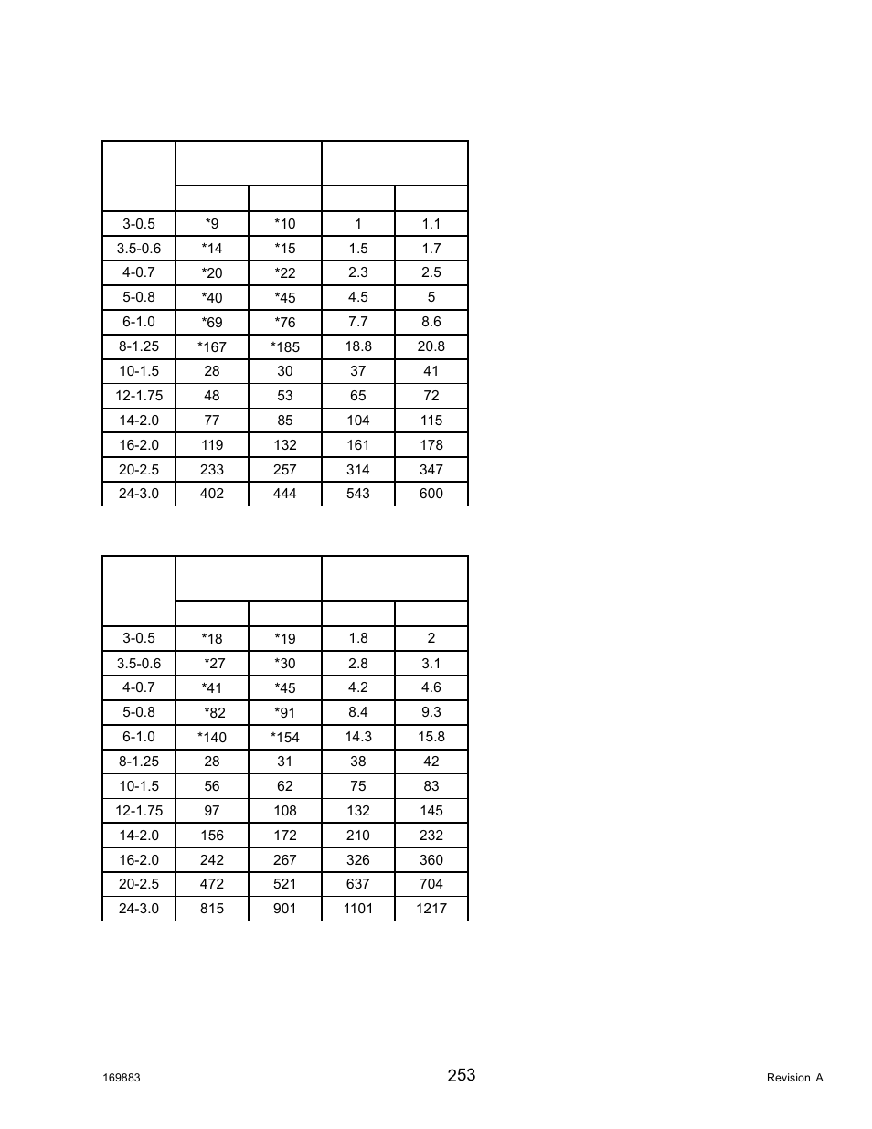 MacDon M155 Operators Manual User Manual | Page 269 / 458