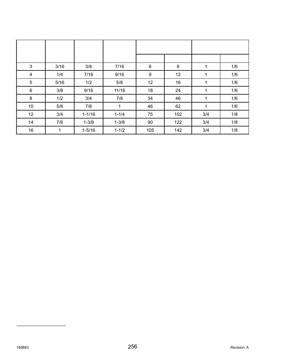 Table 5.10 flare-type hydraulic tube fittings | MacDon M155 Operators Manual User Manual | Page 272 / 458