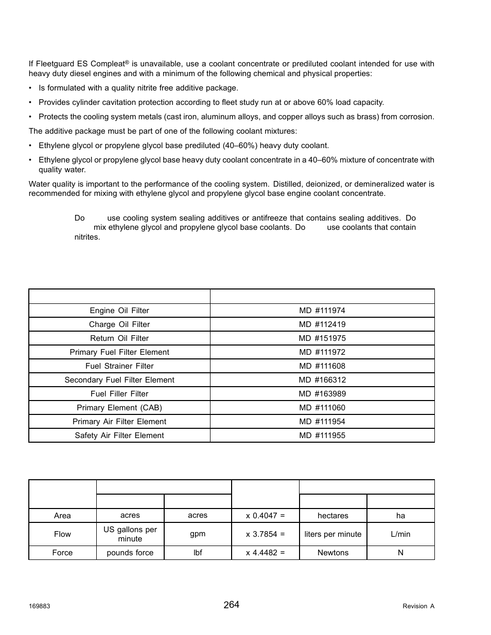 Filter part numbers, 2conversion chart, Table 5.16 m155 filter part numbers | Conversion chart, 2 conversion chart | MacDon M155 Operators Manual User Manual | Page 280 / 458
