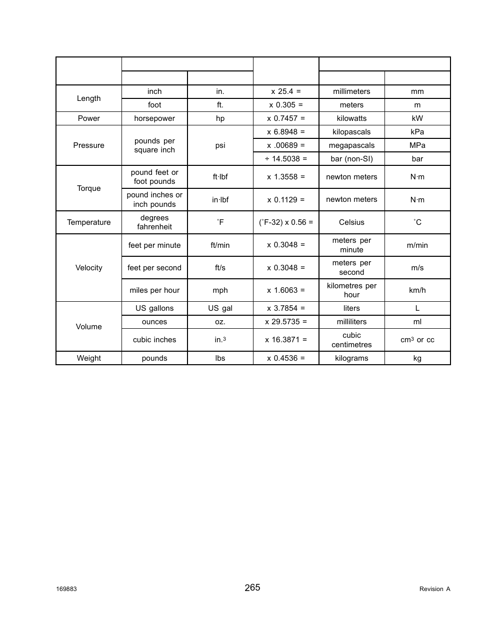 MacDon M155 Operators Manual User Manual | Page 281 / 458