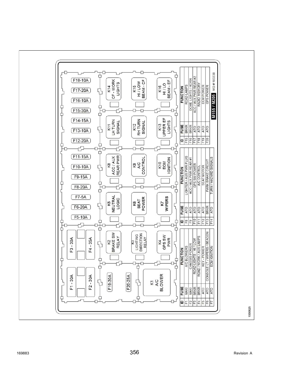 Fuse box decal | MacDon M155 Operators Manual User Manual | Page 372 / 458