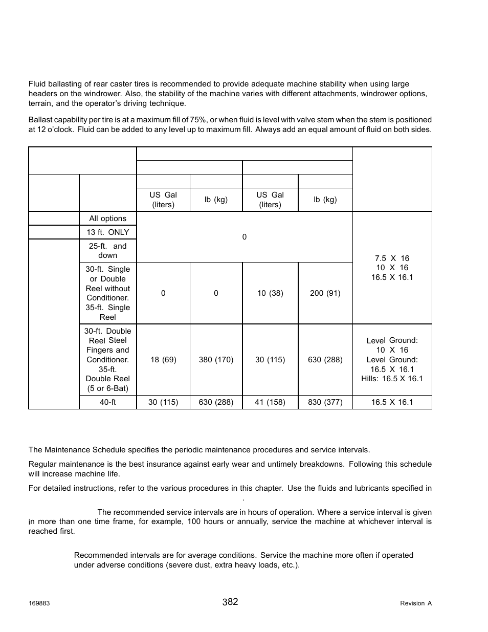 Ballast requirements, 11maintenance schedule, Maintenance schedule | 11 maintenance schedule | MacDon M155 Operators Manual User Manual | Page 398 / 458