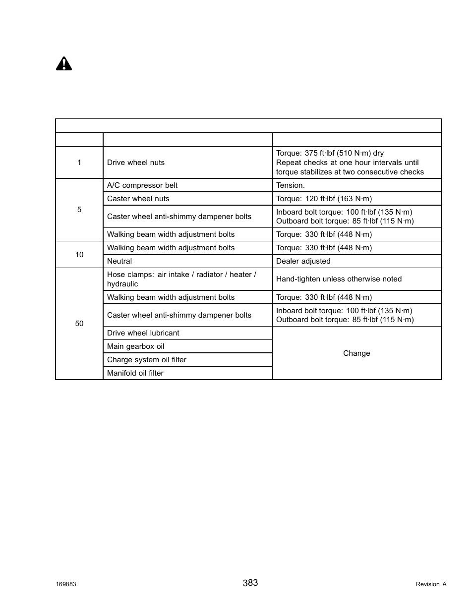 Break-in inspections, Caution | MacDon M155 Operators Manual User Manual | Page 399 / 458