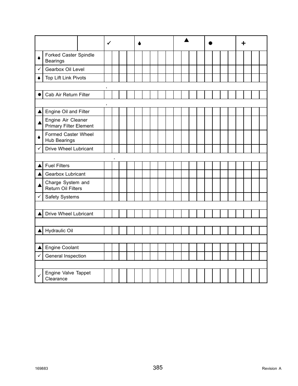 Maintenance and servicing | MacDon M155 Operators Manual User Manual | Page 401 / 458