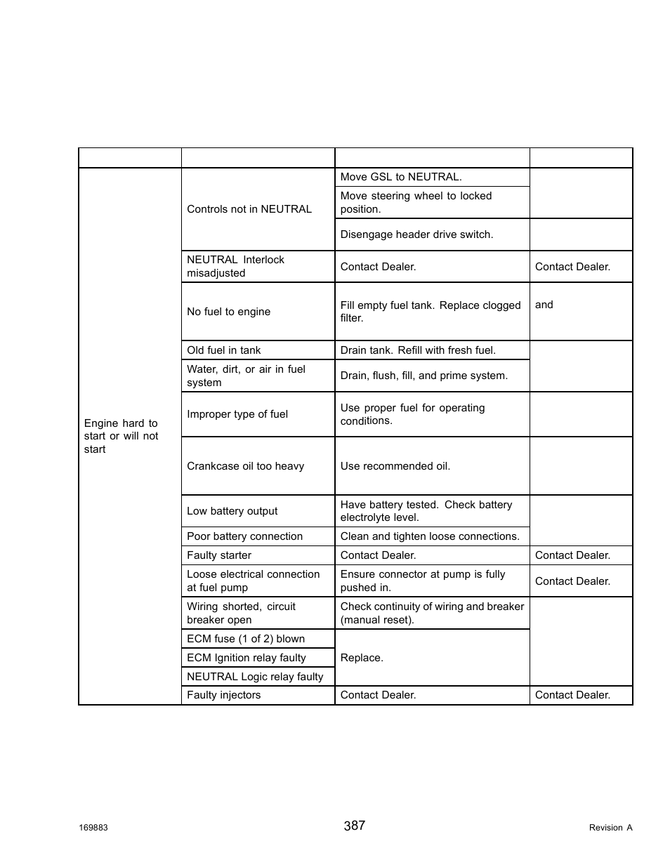 6troubleshooting, 1engine troubleshooting, Troubleshooting | Engine troubleshooting, 1 engine troubleshooting | MacDon M155 Operators Manual User Manual | Page 403 / 458