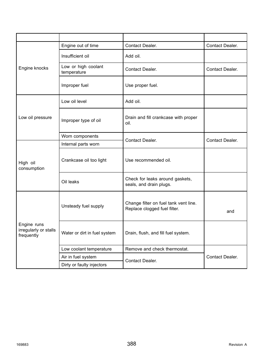 MacDon M155 Operators Manual User Manual | Page 404 / 458