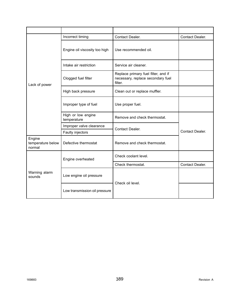 MacDon M155 Operators Manual User Manual | Page 405 / 458